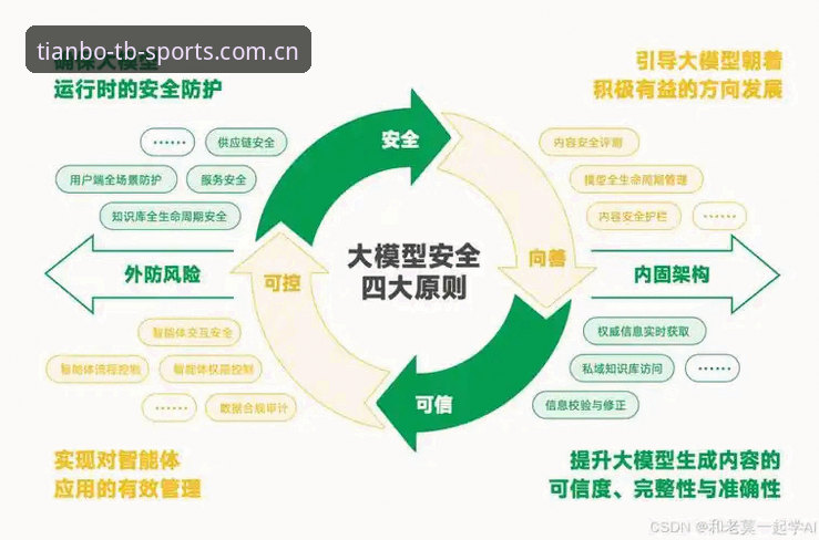 天博体育平台安全深度分析：从实际体验看风险防控与注册流程全面解析